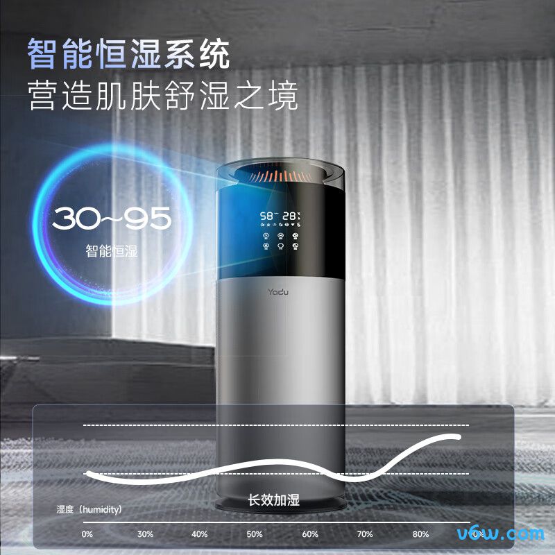 亚都SC550-YXS130E加湿器图片