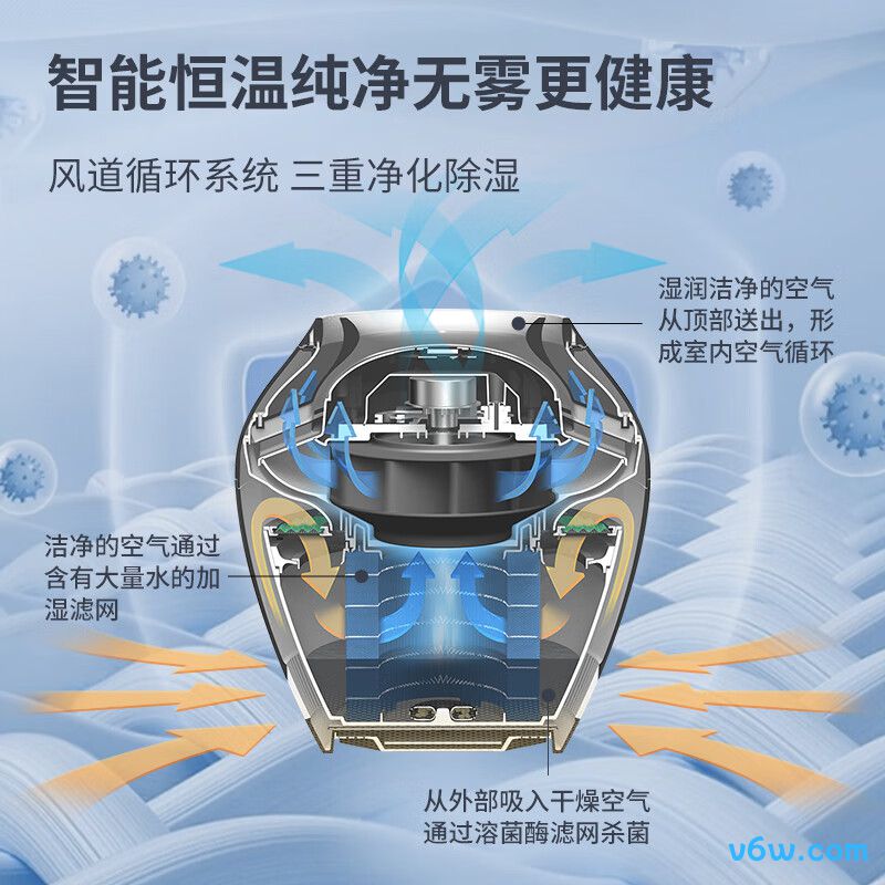 巴慕达ERN-1180SD-WK加湿器图片