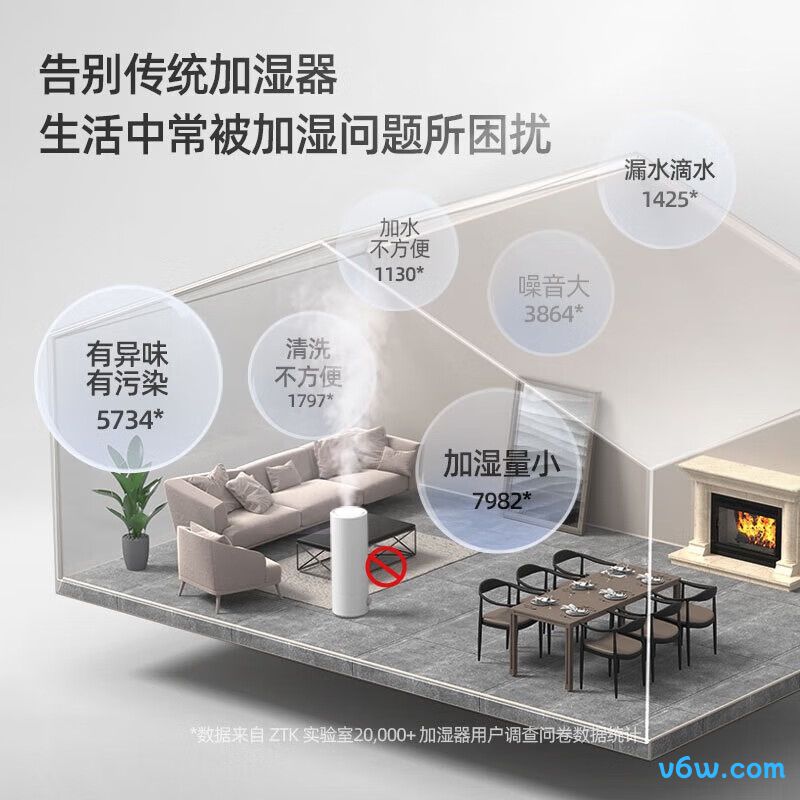 ZTKAir Plus X10加湿器图片