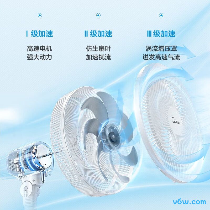 美的SAC35BR落地扇图片