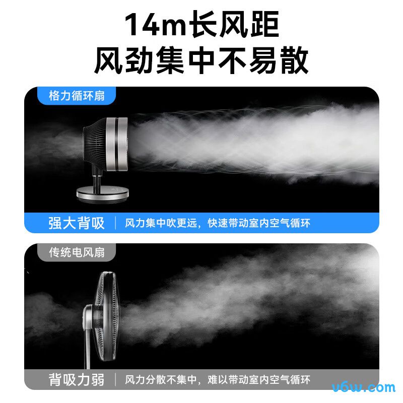 格力FSTZ-20X60Bg3循环扇图片