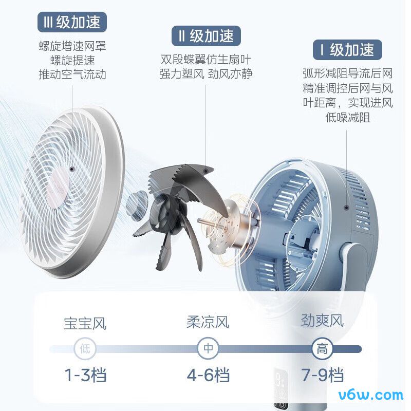 美的GAG24JR循环扇图片