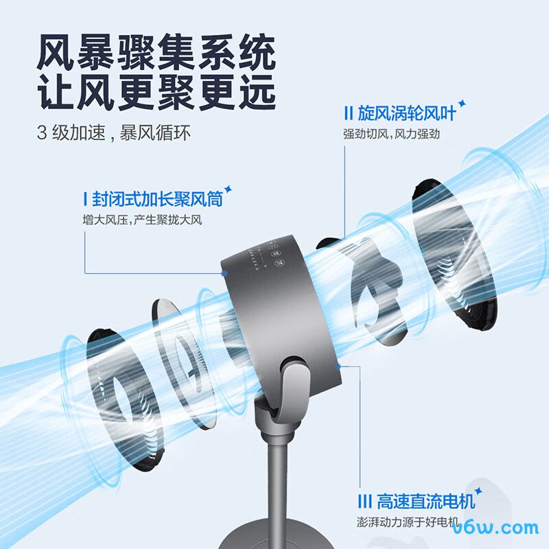 格力FXDZ-20X62Bg3循环扇图片