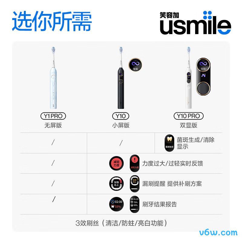 usmileY10电动牙刷图片