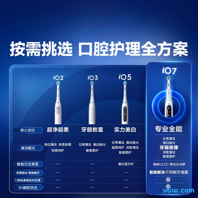 欧乐BiO7电动牙刷图片