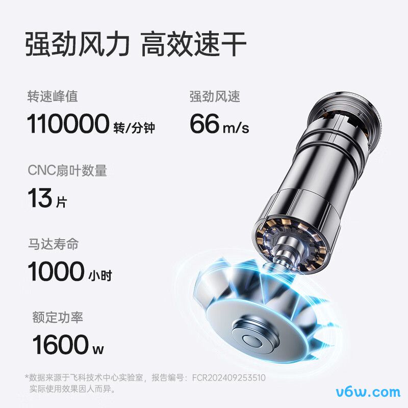 飞科FH6370电吹风图片