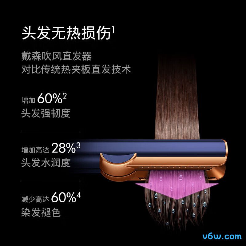 戴森HT01电吹风图片