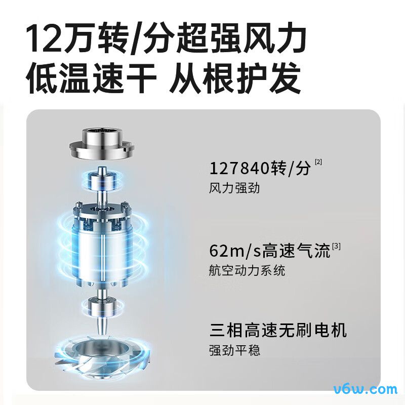 KEHEALGC-HC5电吹风图片