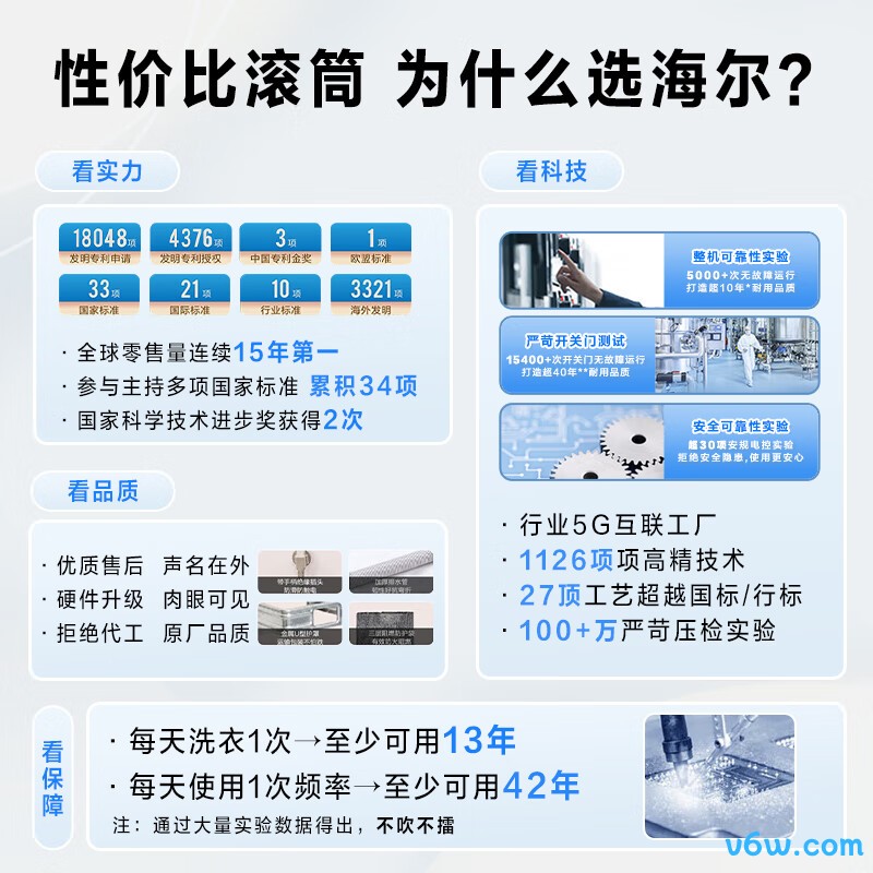 海尔EG100MATE28S洗衣机图片