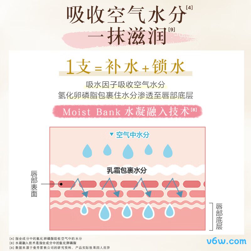 曼秀雷敦柔融盈润护唇膏-柚子味润唇膏图片