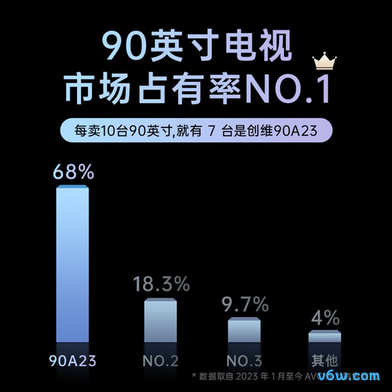 创维90A23平板电视图片