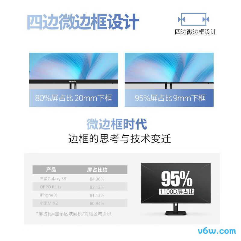 飞利浦24E1N1100D显示器图片