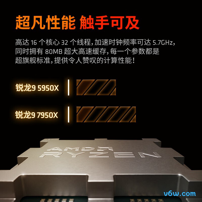 AMD 锐龙9 7950XCPU图片