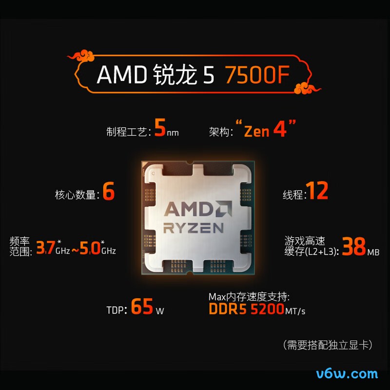 AMD 锐龙5 7500FCPU图片