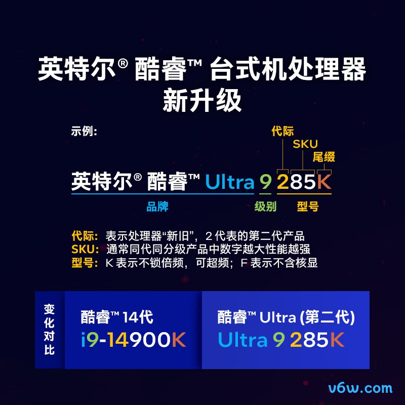 英特尔Ultra 265CPU图片