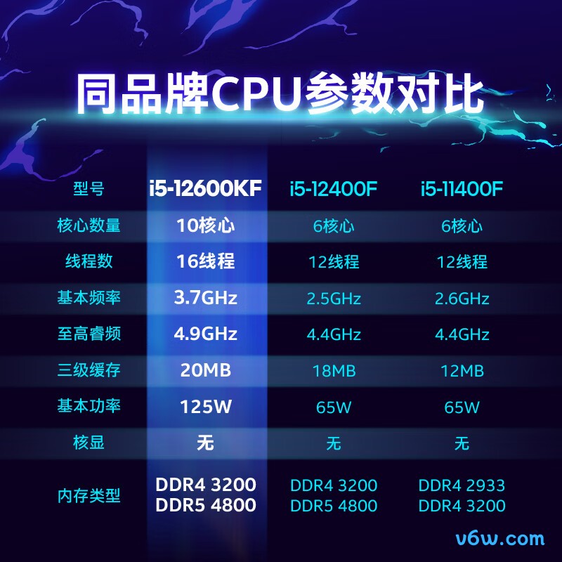 英特尔i5-12600KFCPU图片