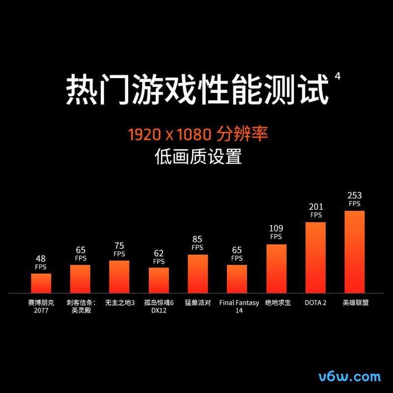 AMD 锐龙7 8700GCPU图片
