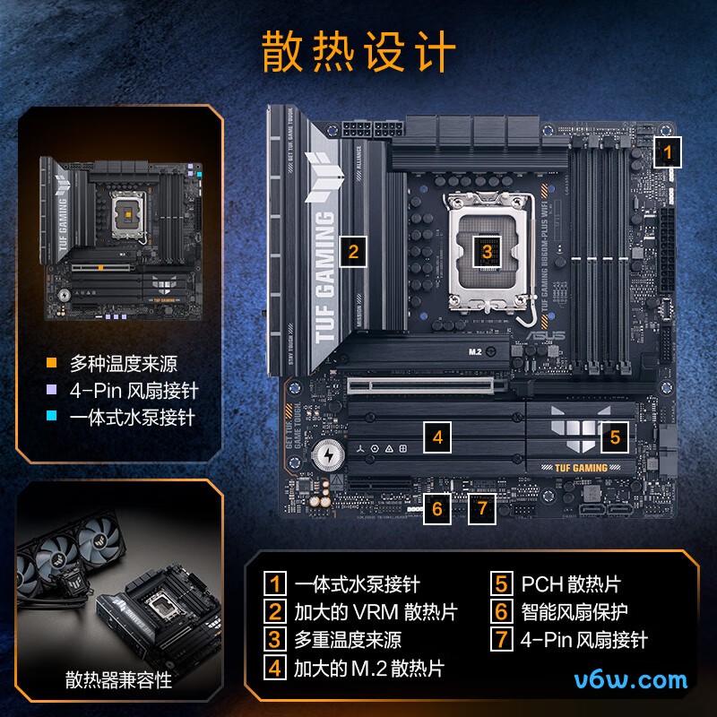 华硕TUF GAMING B860M-PLUS WIFI主板图片