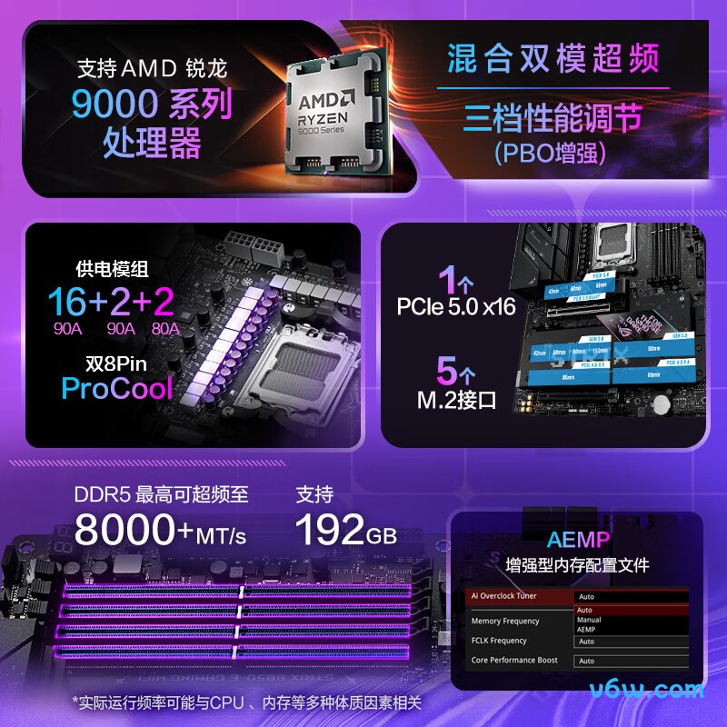 ROGROG STRIX B850-E GAMING WIFI主板图片