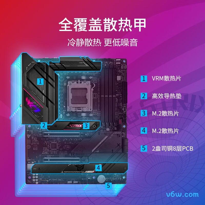 ROGROG STRIX B650E-E GAMING主板图片