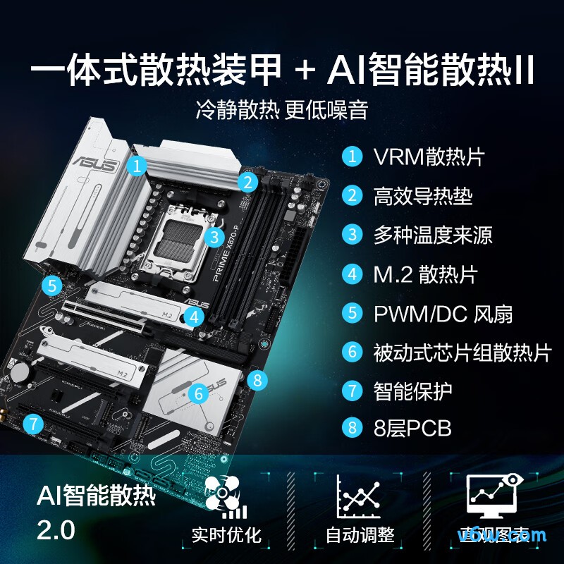 华硕PRIME X870-P主板图片