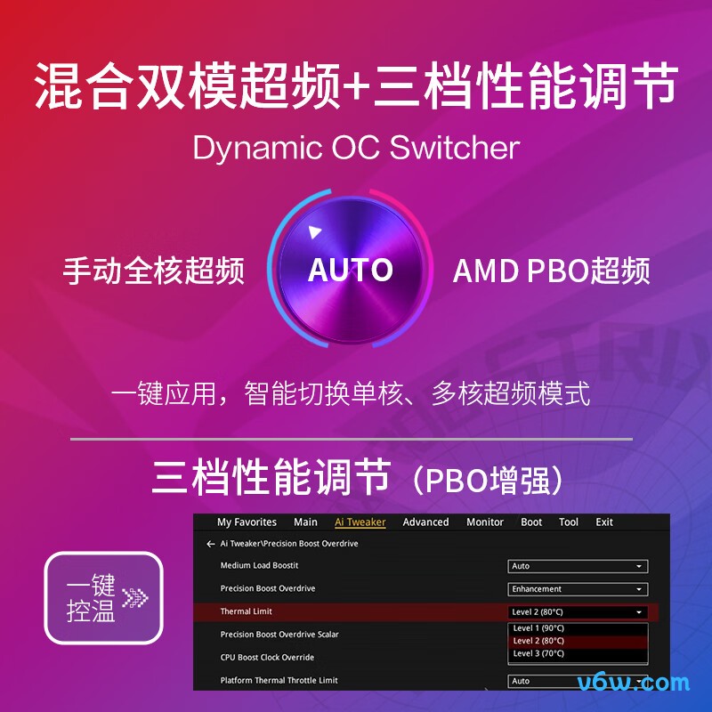 ROGROG STRIX B650E-E GAMING主板图片