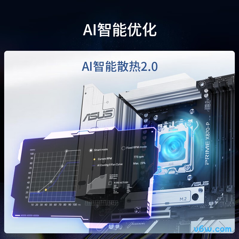 华硕PRIME X870-P主板图片