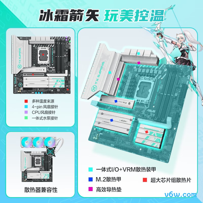 华硕TX GAMING B860M WIFI主板图片