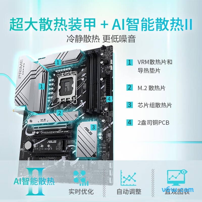 华硕ROG MAXIMUS Z790 APEX主板图片