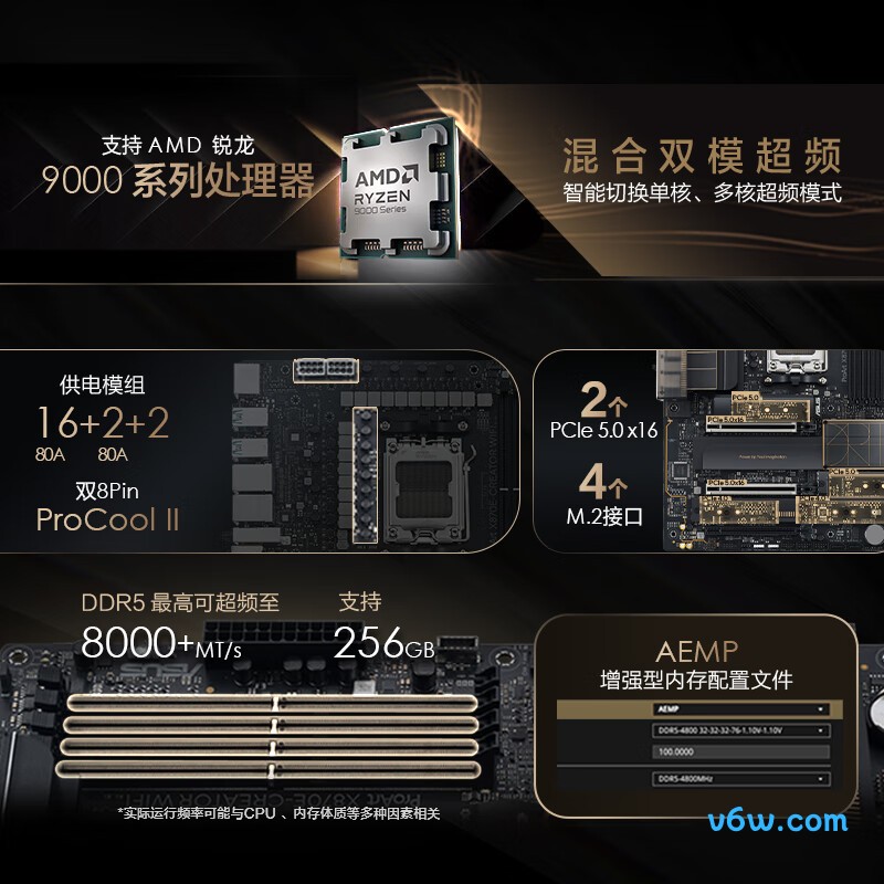 华硕PROART X870E-CREATOR WIFI主板图片