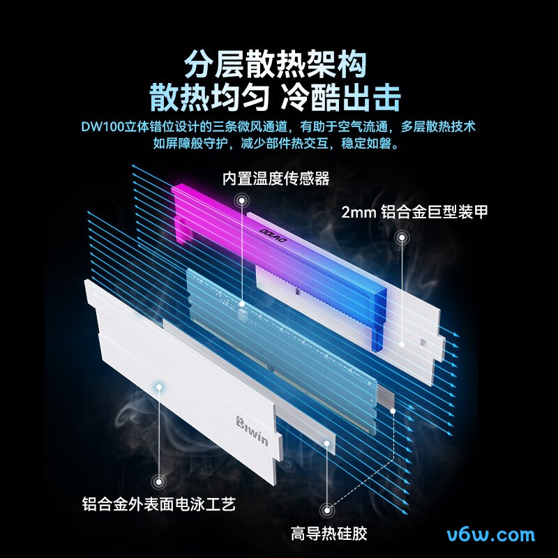 佰维32G(16G×2) DDR5 8200内存条图片