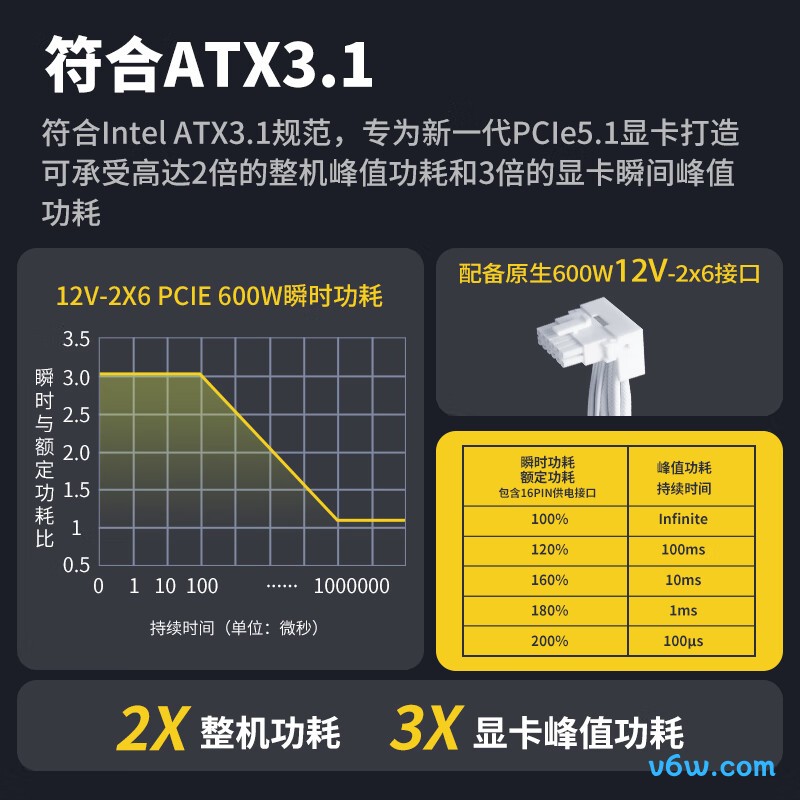 金河田 金A+850W电源图片