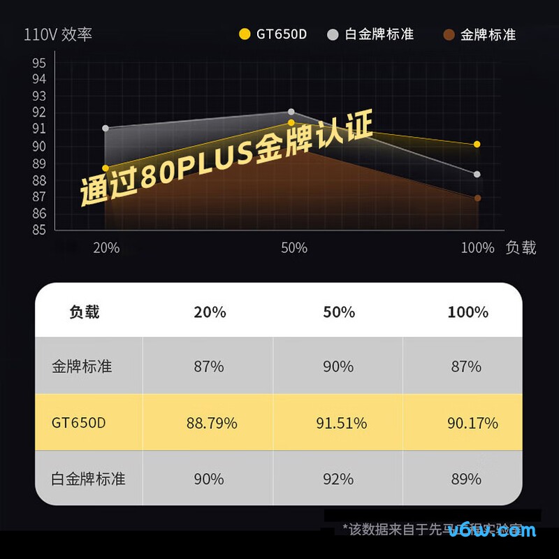 350W TRM SFX 350电源