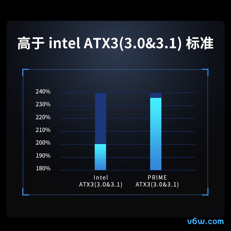 海韵 1300W PRIME至尊旗舰钛金电源图片