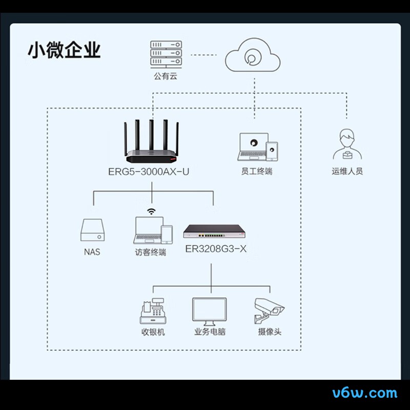 华三ERG5-3000AX-U路由器图片
