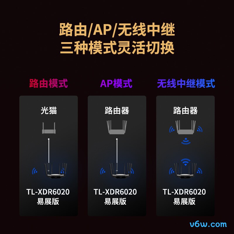 普联TL-XDR6020易展版路由器图片