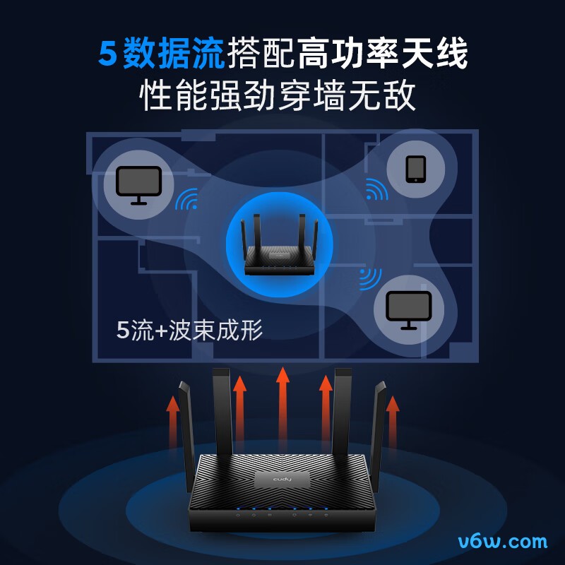 CUDY-WR3000路由器图片