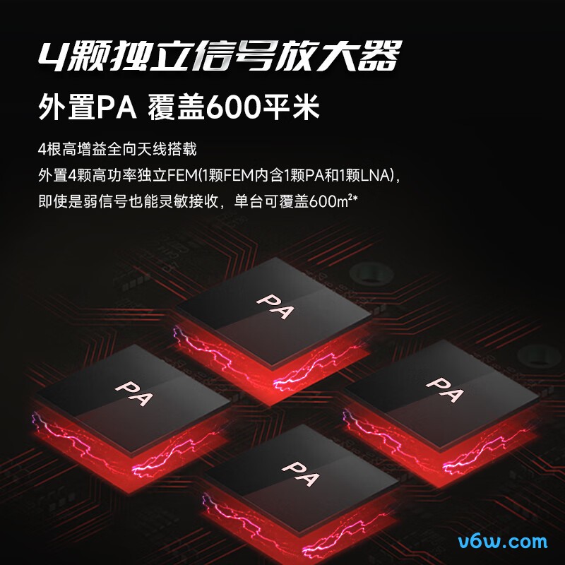 飞鱼星AX1800路由器图片