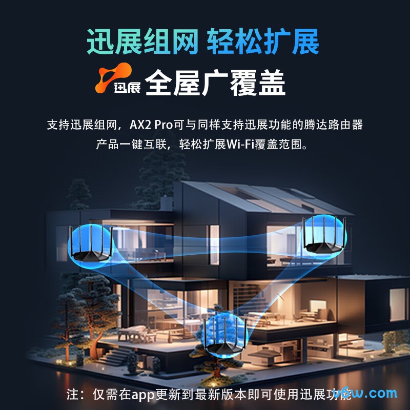 Tenda-AX2 Pro路由器图片
