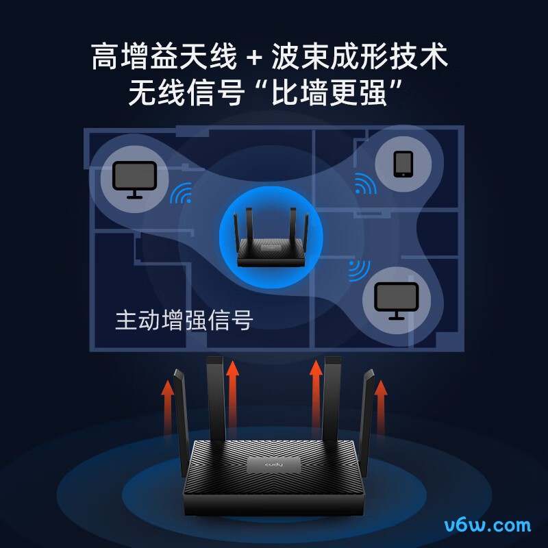 CUDY-WR1500路由器图片