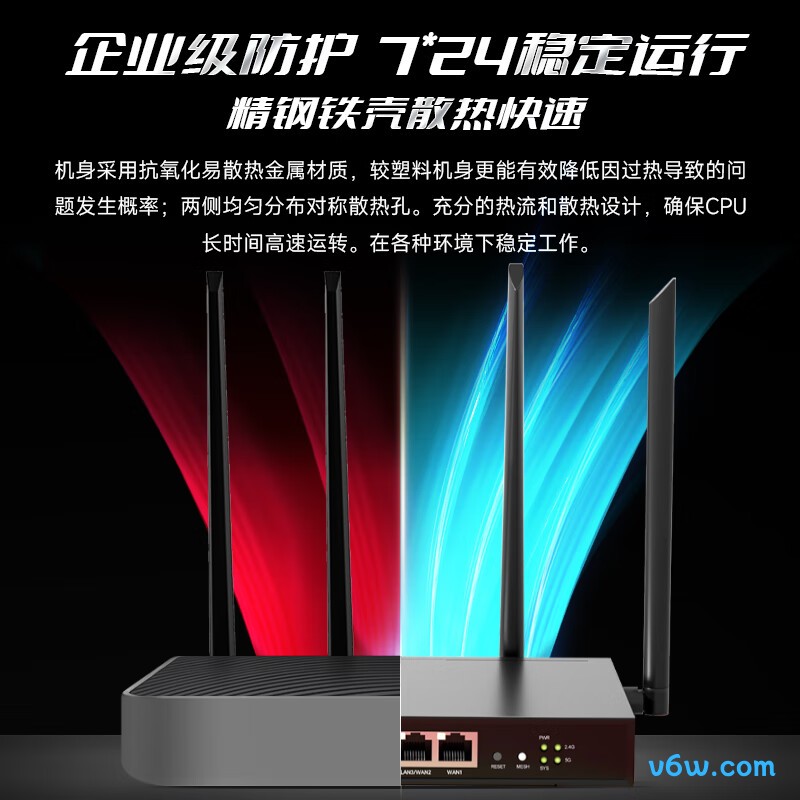 飞鱼星AX1800路由器图片