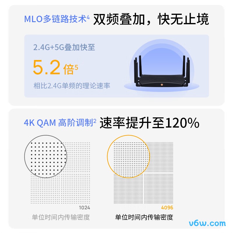 普联TL-7DR7260易展版路由器图片