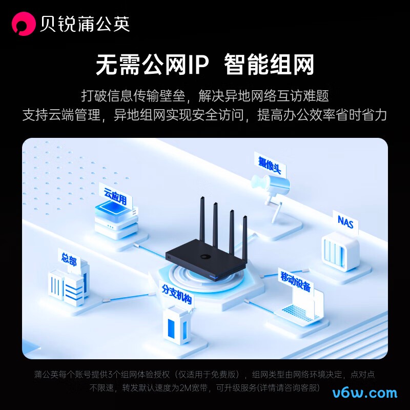 贝锐蒲公英X5路由器图片