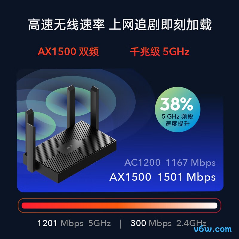 CUDY-WR1500路由器图片