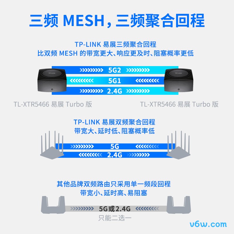 普联TL-XTR5466易展Turbo版路由器图片