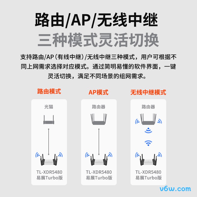 普联TL-XDR5480易展Turbo版路由器图片