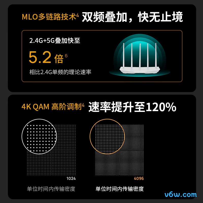 普联TL-7DR3610易展版路由器图片