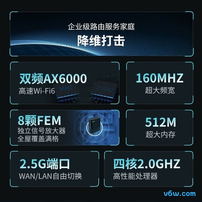 爱快Q6000路由器图片