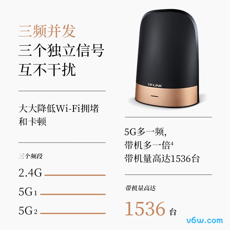 普联TL-XTR6690易展Turbo版路由器图片