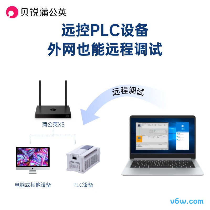 贝锐蒲公英英X3路由器图片